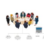 Concepto de sociedad anonima y requisitos para su constitucion